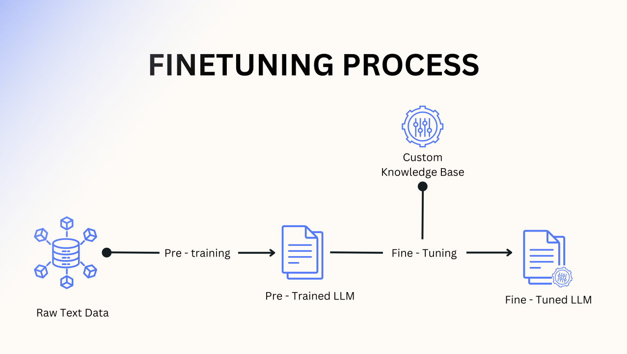LLM finetuning technical report