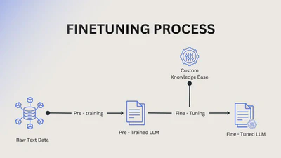 LLM Finetuning Technical Report featured image
