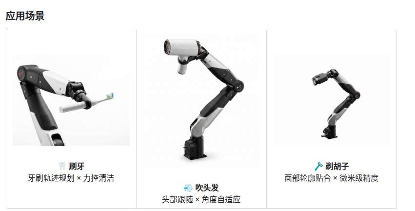 三类护理场景:刷牙 × 吹头发 × 剃胡子